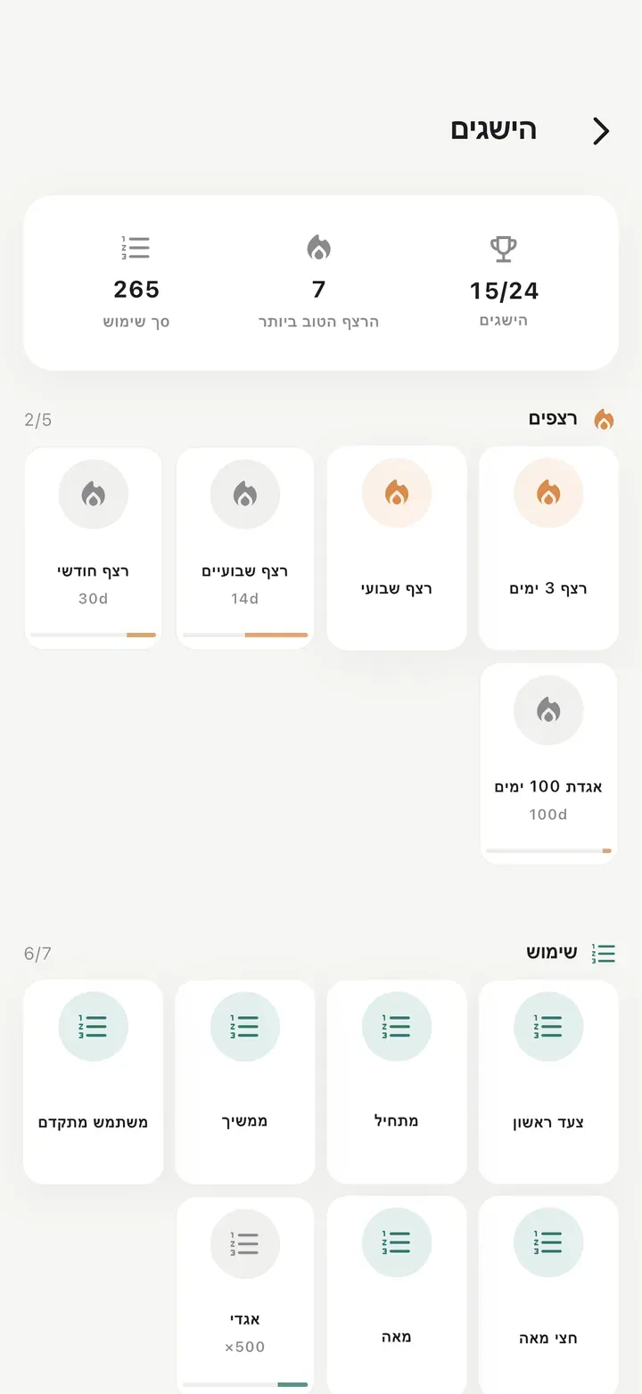 מסך הישגים עם 15 מתוך 24 הישגים שנפתחו, רצף שיא של 7 ימים ו-265 שימושים בסך הכול.