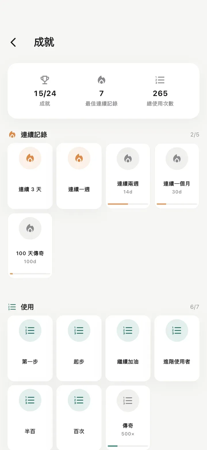 成就頁面，已解鎖 24 項成就中的 15 項，最長連續 7 天，累計使用 265 次。