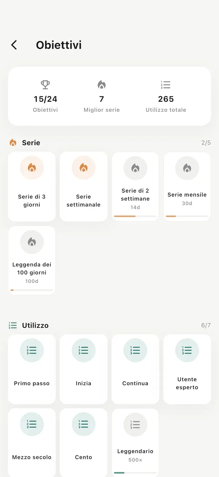 Schermata dei traguardi con 15 traguardi su 24 sbloccati, serie migliore di 7 giorni e 265 utilizzi totali.