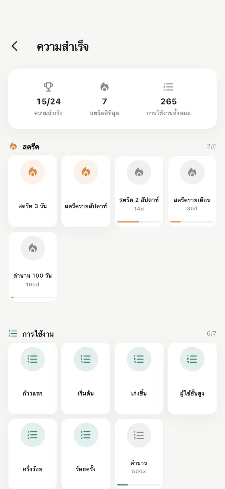 หน้าความสำเร็จ ปลดล็อกแล้ว 15 จาก 24 รายการ สถิติต่อเนื่องสูงสุด 7 วัน และใช้งานรวม 265 ครั้ง