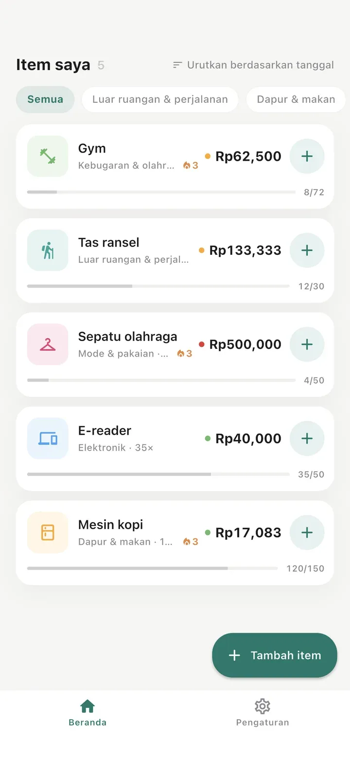Layar utama Worth It dengan lima barang — gym, tas ransel, sepatu olahraga, e-reader, dan mesin kopi — masing-masing dengan biaya per penggunaan saat ini dan progres target.