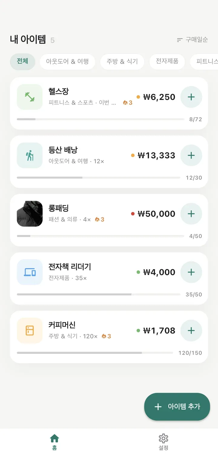 Worth It 홈 화면. 헬스장, 등산 배낭, 롱패딩, 전자책 리더기, 커피머신 5개 아이템이 각각 현재 1회 사용 비용과 목표 진행률과 함께 표시되어 있다.
