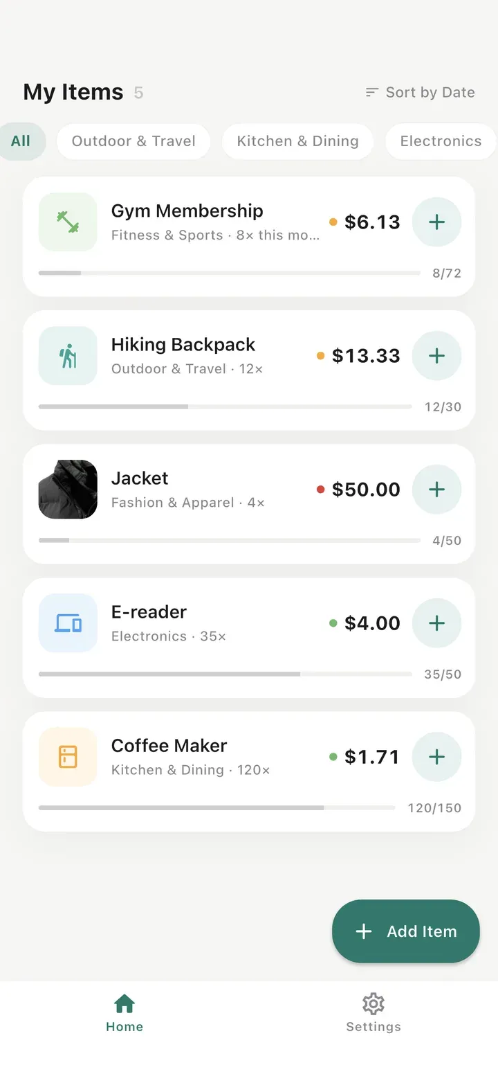 Worth It home screen listing five items — gym membership, hiking backpack, jacket, e-reader and coffee maker — each with its current cost per use and goal progress.