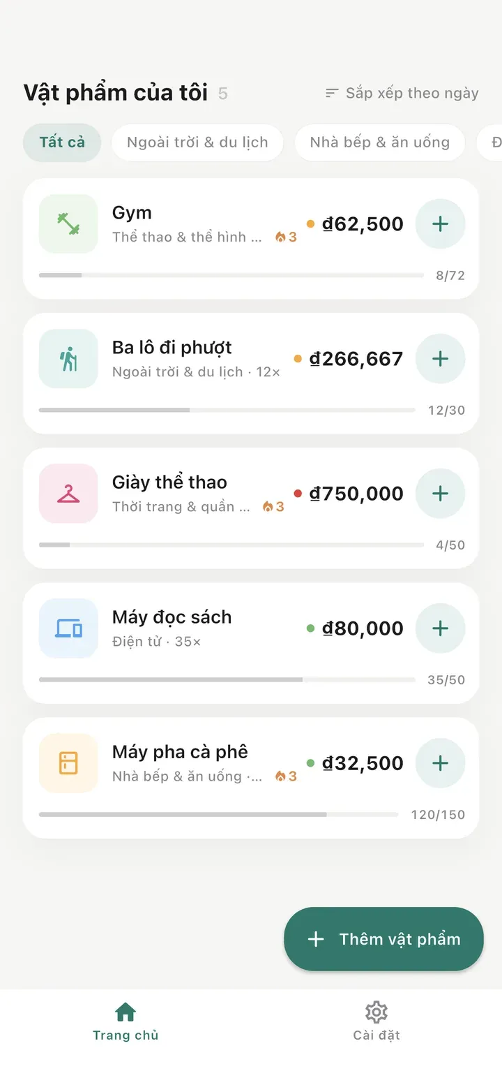 Màn hình chính Worth It với năm vật phẩm — gym, ba lô đi phượt, giày thể thao, máy đọc sách và máy pha cà phê — mỗi món có chi phí mỗi lần dùng hiện tại và tiến độ mục tiêu.