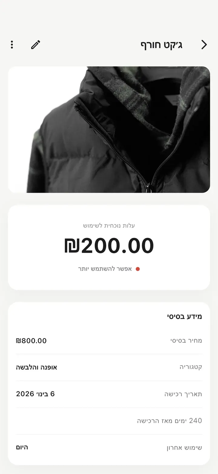 מסך פרטי ג'קט חורף עם תמונה, בשימוש 4 פעמים, עם עלות גבוהה לשימוש המסומנת בנקודה אדומה והרמז 'אפשר להשתמש יותר'.