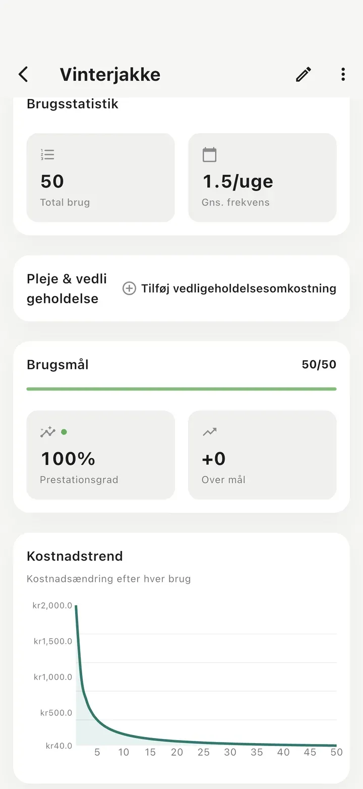Detaljevisning med 50 brug, opnået mål 50/50 på 100 % og en priskurve, der falder stejlt for hver brug.