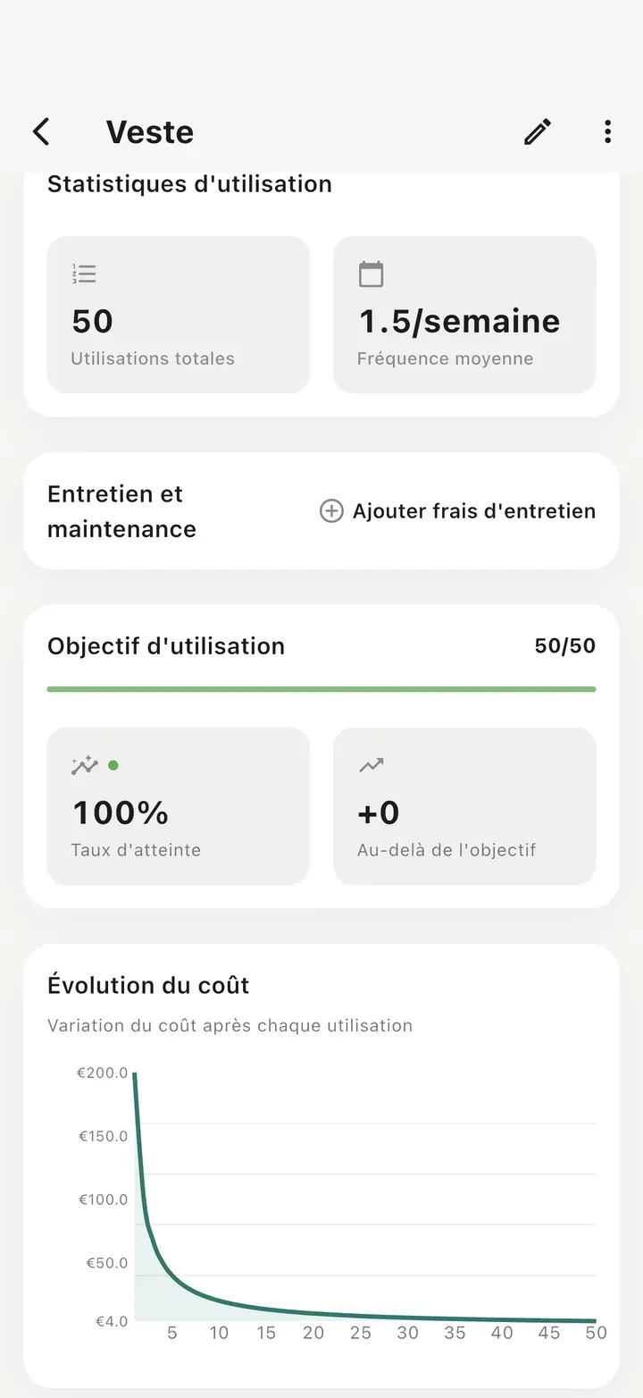 Fiche d'article avec 50 utilisations, objectif 50/50 atteint à 100 % et une courbe de coût qui chute à chaque utilisation.