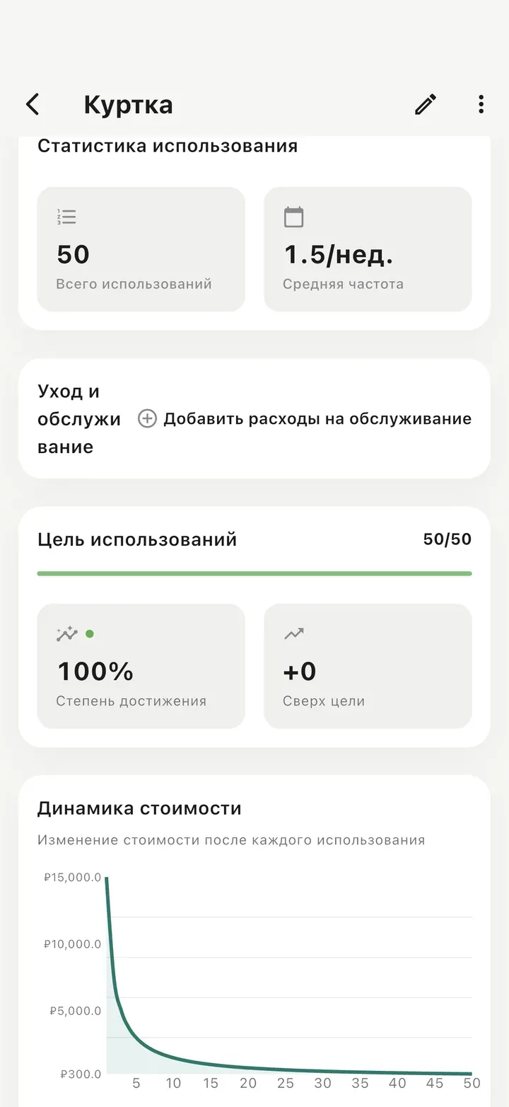 Карточка вещи: 50 использований, цель 50/50 выполнена на 100 %, график стоимости резко падает с каждым использованием.