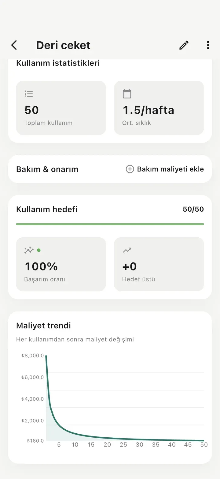 50 kullanım, %100 tamamlanmış 50/50 kullanım hedefi ve her kullanımda sert düşen maliyet trendi grafiğini gösteren detay ekranı.