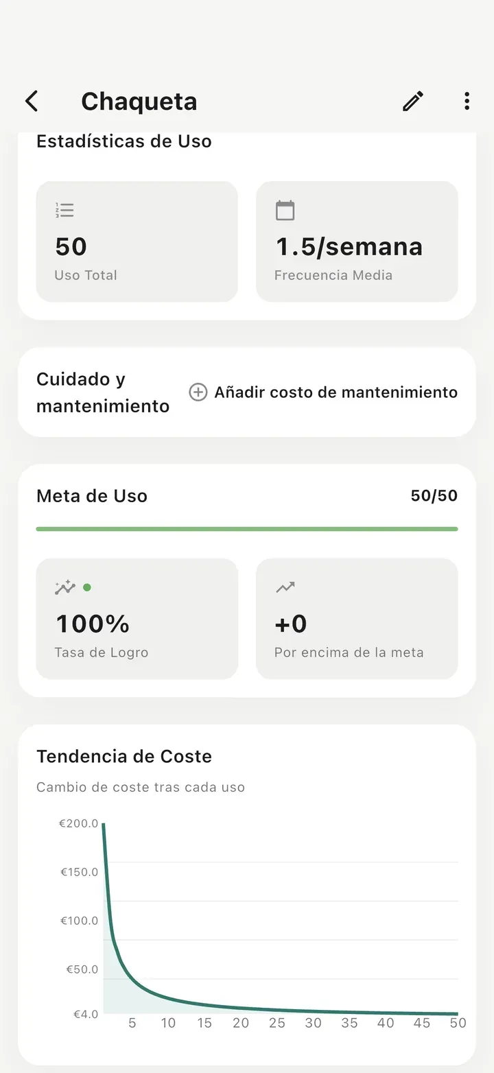 Detalle de artículo con 50 usos, meta de uso 50/50 completada al 100 % y una gráfica de tendencia de coste que baja con cada uso.
