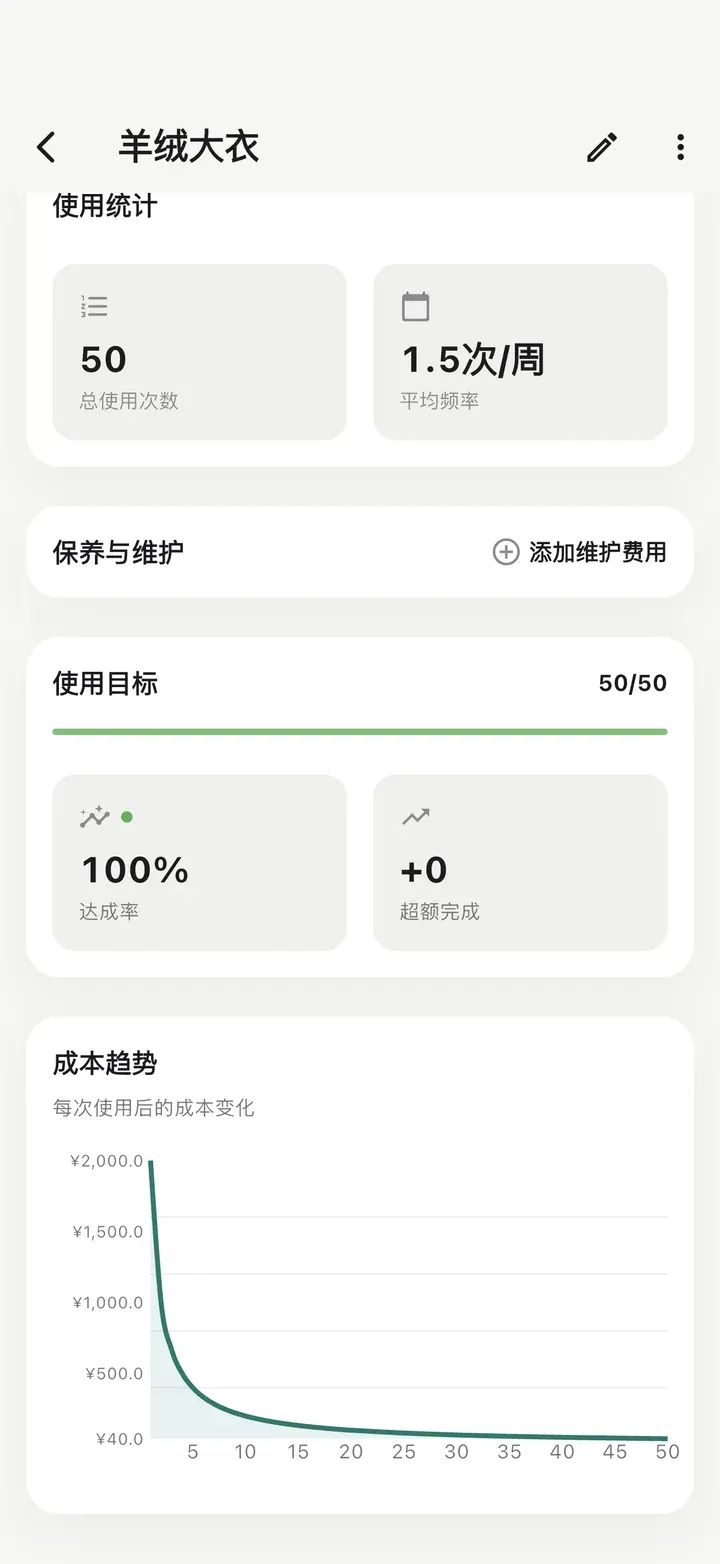 物品详情页显示累计使用 50 次，使用目标 50/50 达成 100%，成本趋势曲线随每次使用陡降。