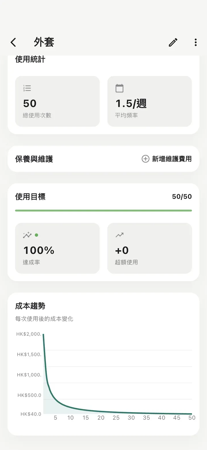 物品詳情頁顯示累計使用 50 次，使用目標 50/50 達成 100%，成本趨勢曲線隨每次使用陡降。