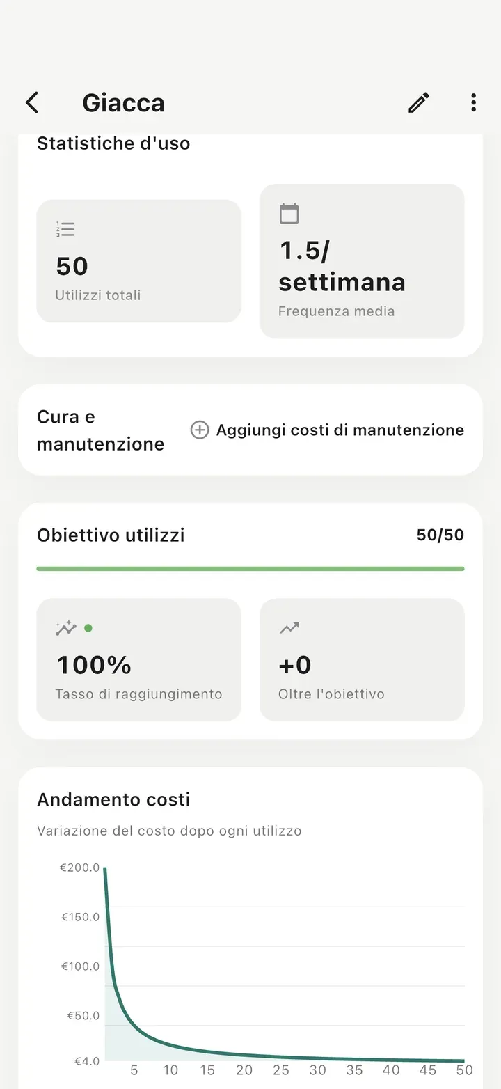 Dettaglio articolo con 50 utilizzi, obiettivo 50/50 raggiunto al 100 % e un grafico del costo che scende a ogni utilizzo.