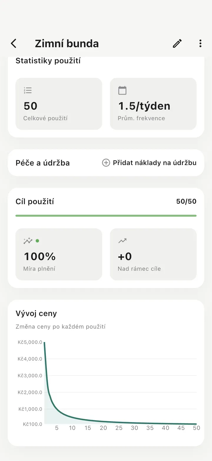 Detail položky s 50 použitími, splněným cílem 50/50 na 100 % a grafem vývoje ceny, který s každým použitím prudce klesá.