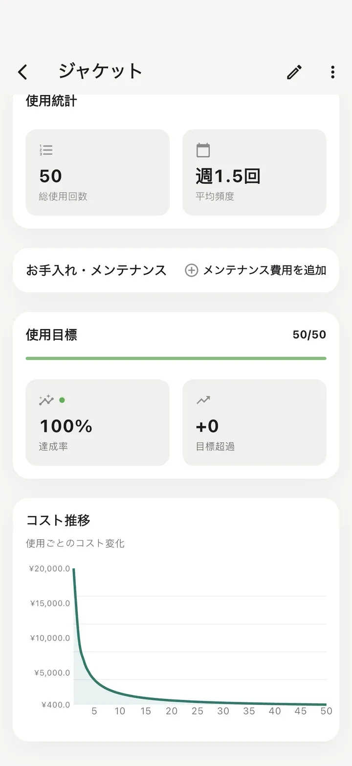 使用回数50回、使用目標50/50を100%達成し、1回ごとにコストが急降下する推移グラフが表示された詳細画面。