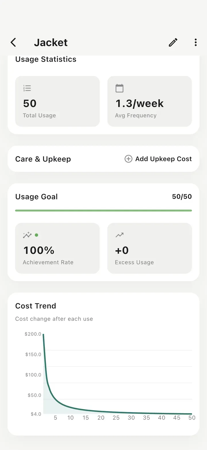 Item detail showing 50 total uses, a completed 50/50 usage goal at 100%, and a cost trend chart falling steeply with every use.