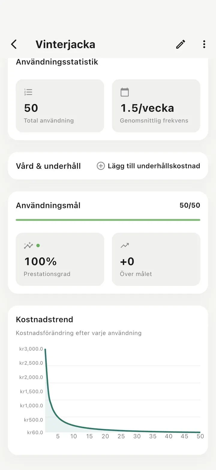 Detaljvy med 50 användningar, uppnått mål 50/50 på 100 % och en kostnadskurva som faller brant för varje användning.