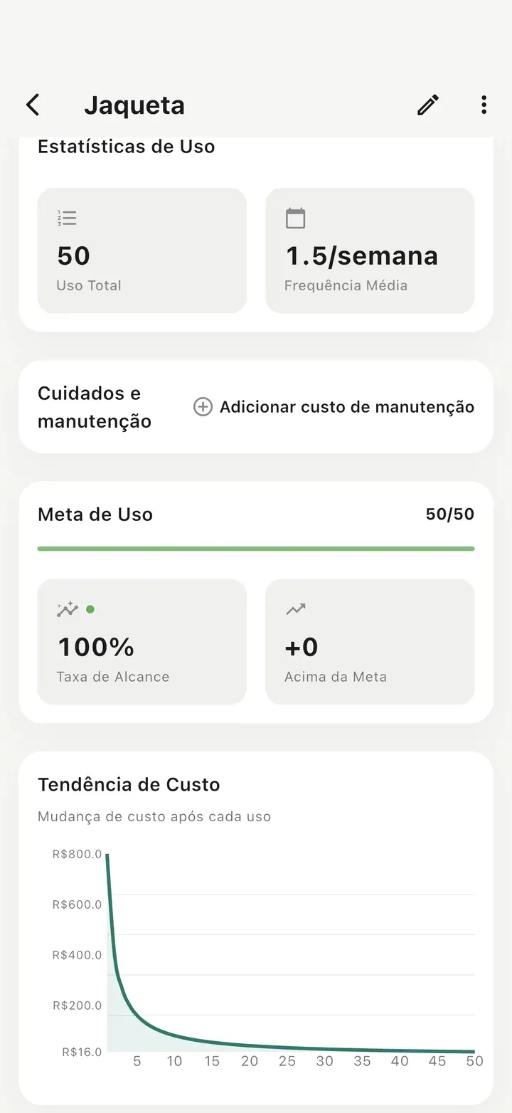 Detalhe de item com 50 usos, meta de uso 50/50 concluída em 100 % e um gráfico de tendência de custo caindo a cada uso.