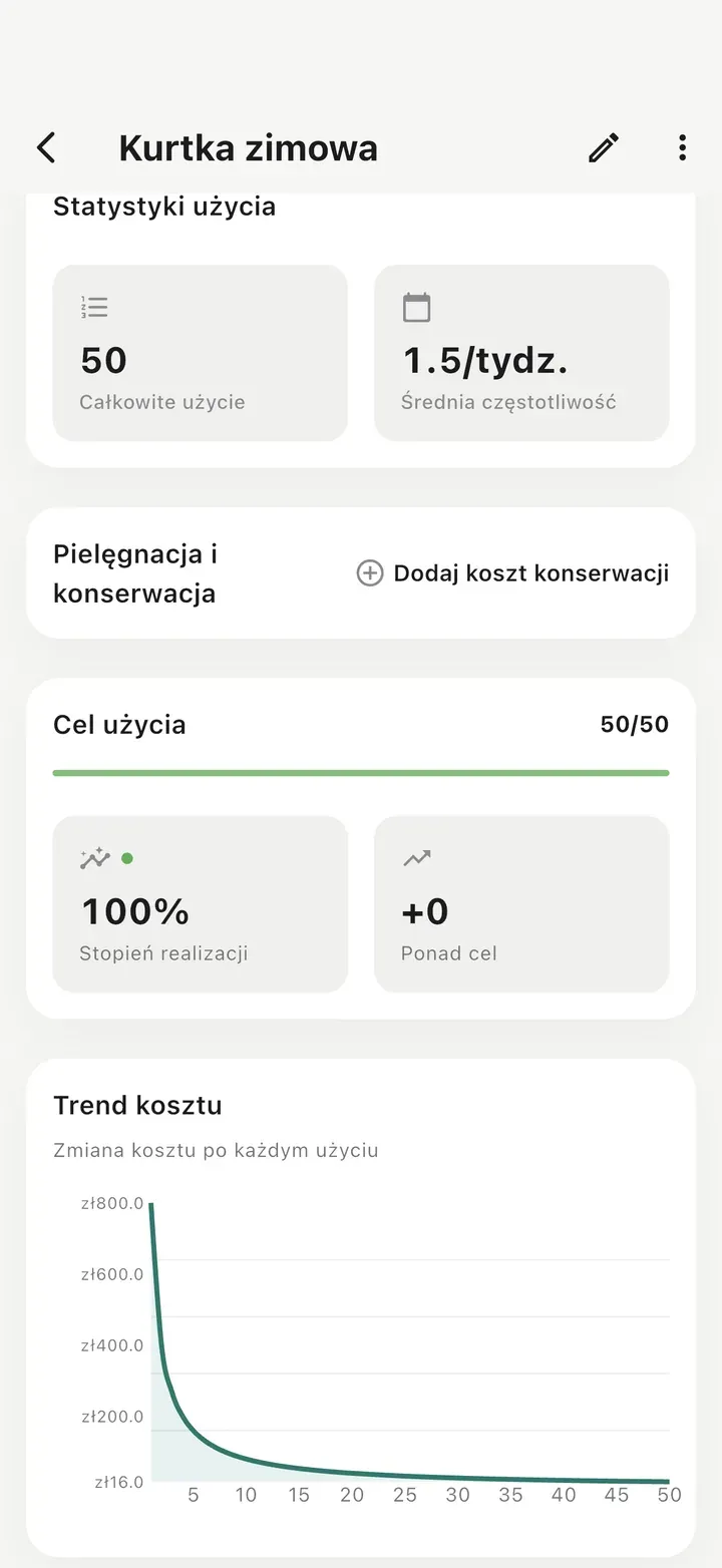 Szczegóły przedmiotu: 50 użyć, cel 50/50 osiągnięty w 100 % i wykres kosztu spadający z każdym użyciem.