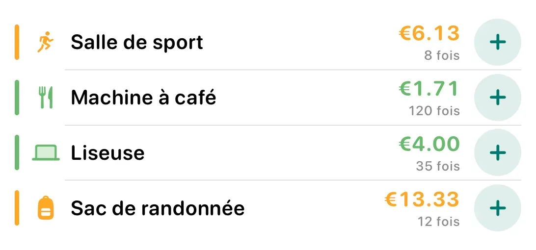 Widget d'écran d'accueil listant quatre articles — salle de sport, machine à café, liseuse, sac de randonnée — avec coût par utilisation, nombre d'utilisations et bouton +1.