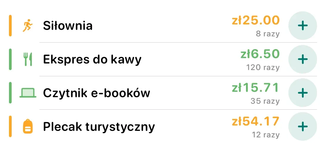 Widżet na ekranie głównym z czterema przedmiotami — siłownia, ekspres do kawy, czytnik e-booków, plecak turystyczny — z kosztem jednego użycia, liczbą użyć i przyciskiem +1.