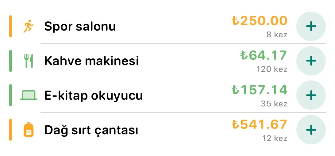 Dört eşyayı — spor salonu, kahve makinesi, e-kitap okuyucu, dağ sırt çantası — kullanım başına maliyet, kullanım sayısı ve +1 düğmesiyle listeleyen Ana Ekran widget'ı.