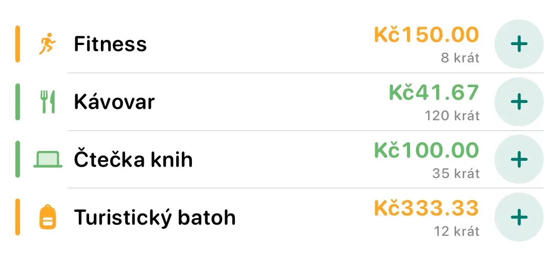 Widget na ploše se čtyřmi položkami – fitness, kávovar, čtečka knih, turistický batoh – každá s cenou za použití, počtem použití a tlačítkem +1.