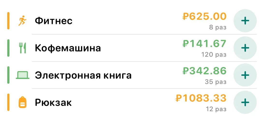 Виджет на главном экране с четырьмя вещами — фитнес, кофемашина, электронная книга, рюкзак — со стоимостью использования, числом использований и кнопкой +1.